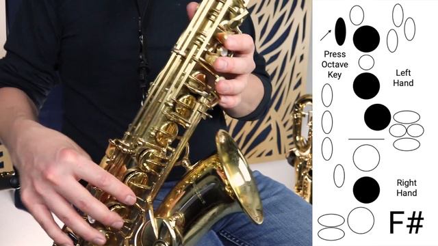 G Major Scale on Saxophone | Beginner Sax Lessons смотреть онлайн