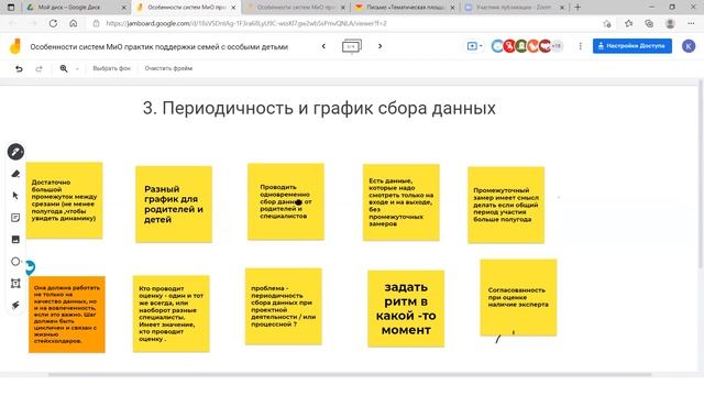 Тематическая площадка "Мониторинг и оценка практик поддержки семей с особыми детьми" 11.08.2021 смотреть онлайн