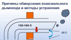 Лайфхак! Как избавиться от обмерзания коаксиального дымохода