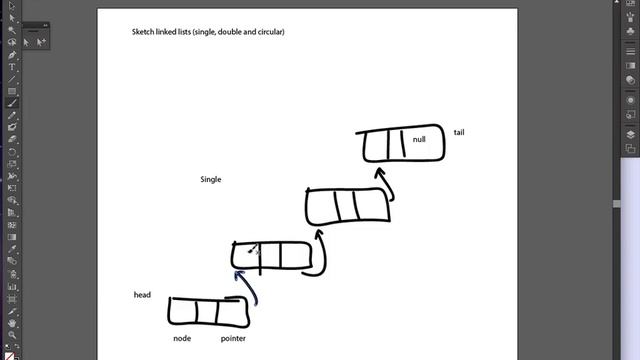 Kinds of Lists Sketches смотреть онлайн
