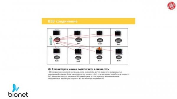 Монитор пациента Bionet BM5