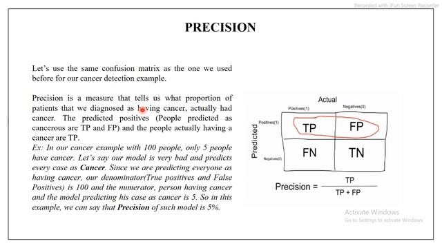Performance Metrics for Classification Machine Learning Algorithms смотреть онлайн