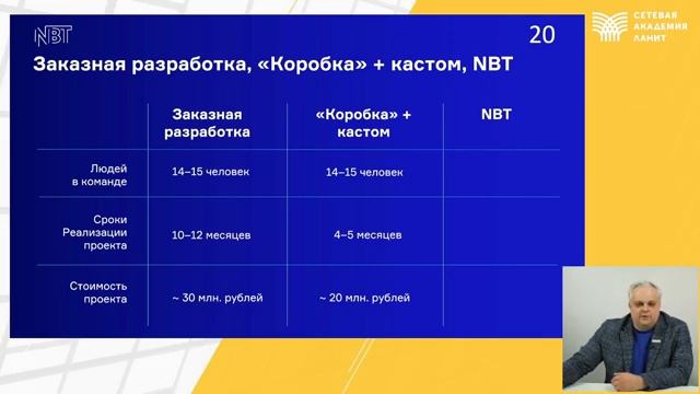 Как разработать информационную систему не написав ни строчки кода? Low-code платформа NBT смотреть онлайн