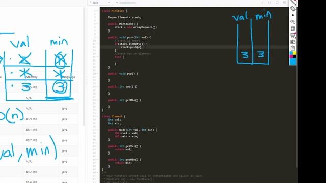 LeetCode 155 Min Stack - Amazon Interview Question - Java смотреть онлайн