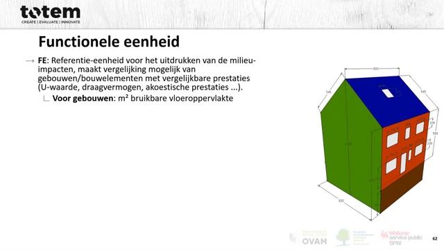 TUTOTEM Basics - Deel 2/4 (NL)