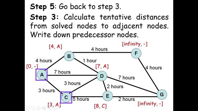 6 Shortest Path Dijkstra смотреть онлайн