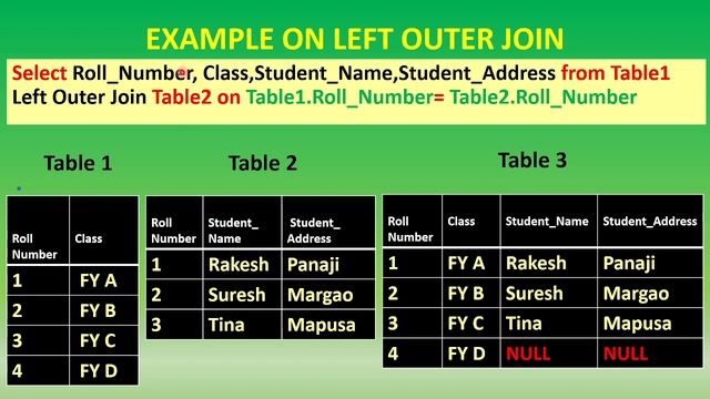 Left Outer Join Explained in Detail with Example | DBMS #joins #dbms #sql #query #data #database смотреть онлайн