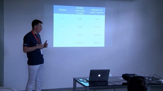 Building social network with Neo4j and Python - Andrii Soldatenko смотреть онлайн