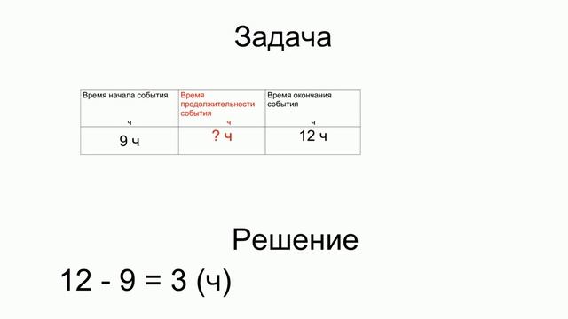 Тема 77. Решение простых задач на вычисление продолжительности события смотреть онлайн