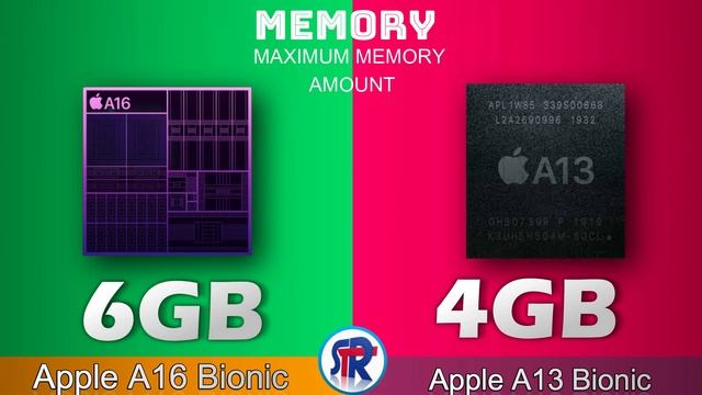 APPLE A13 BIONIC VS APPLE A16 BIONIC смотреть онлайн