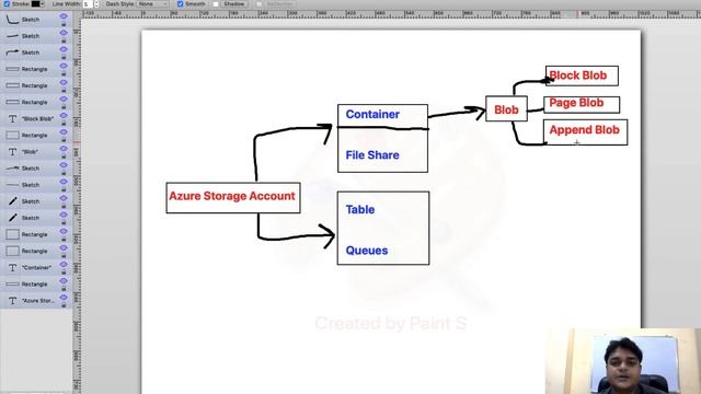 Configure Azure Storage Account , Block ,Page,Append Blob | Azure -300/303 Class:3 смотреть онлайн