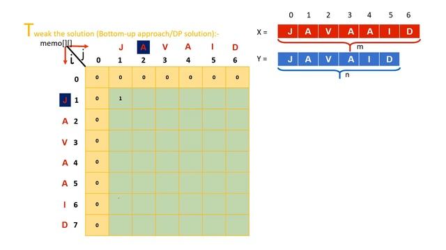 Longest Common Subsequence(LCS) Dynamic Programming In O(N) Space | EP7 смотреть онлайн