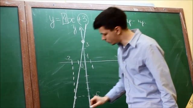 Линейная функция. Построение графиков. смотреть онлайн
