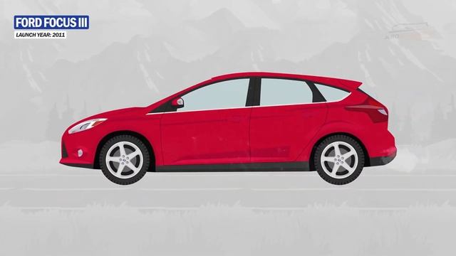 Ford Focus Evolution [1998 - 2025] смотреть онлайн