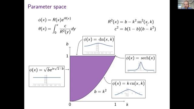 Instabilities in the Water Wave problem and its Asymptotic Models смотреть онлайн
