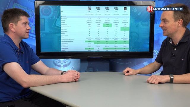 Intel Core i7 6950X Broadwell-E review - Hardware.Info TV (4K UHD) смотреть онлайн