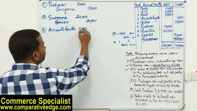 Suspense Account | Rectification of Errors | What are Suspense Accounts | Commerce Specialist | смотреть онлайн