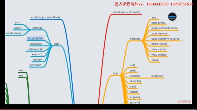 4 2 koa 与 express 的api 能力对比 смотреть онлайн