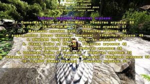 СОЛО ВЫЖИВАНИЕ ➤ ПРИРУЧИЛ ГИГАНТОЗАВРА в ПЕРВЫЙ ДЕНЬ |  Быстрейшее Развитие в Ark Survival Evolved!