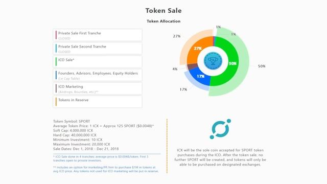 ZenSports (SPORT) Обзор от ICO Каталог смотреть онлайн