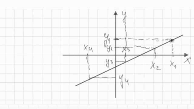 Ищем игрек для икса смотреть онлайн