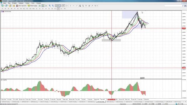 Обзор финансовых рынков от Александра Котина 18.02.2016 смотреть онлайн