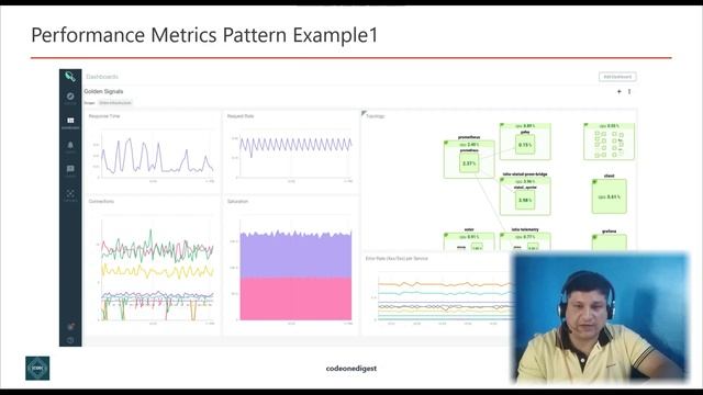 Performance Metrics Microservice Design Pattern Tutorial with Example for Programmers смотреть онлайн