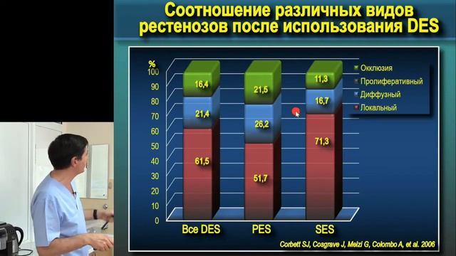 Занятие №7, ч.2 смотреть онлайн