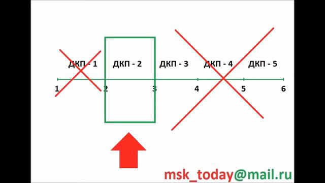ПРОВЕРКА КВАРТИРЫ НА ЮРИДИЧЕСКУЮ ЧИСТОТУ / ЮРИДИЧЕСКАЯ ПРОВЕРКА КВАРТИРЫ / ПОКУПКА КВАРТИРЫ смотреть онлайн