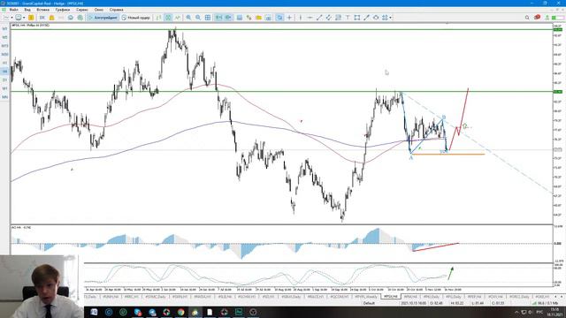 Фондовые рынки с Евгением Богураевым смотреть онлайн