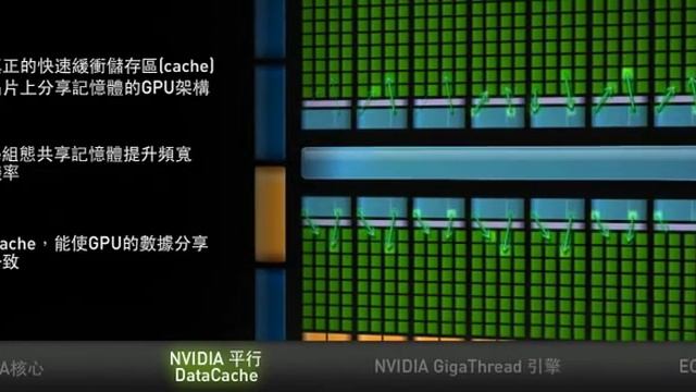 nvidia fermi смотреть онлайн