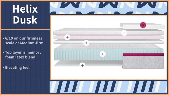 Helix Mattresses Review - Which Helix Bed Model Is Perfect For You? смотреть онлайн