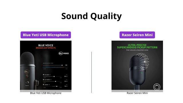Blue Yeti vs Razer Seiren Mini: Which is the Best USB Mic? смотреть онлайн