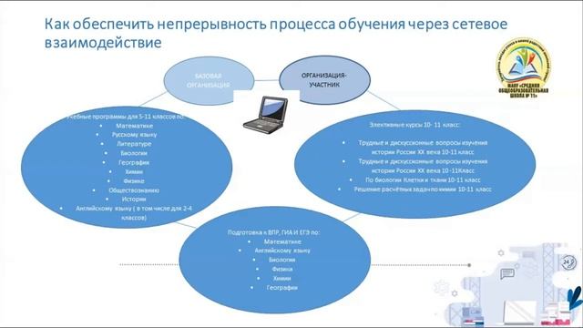 Сетевая реализация образовательных программ смотреть онлайн