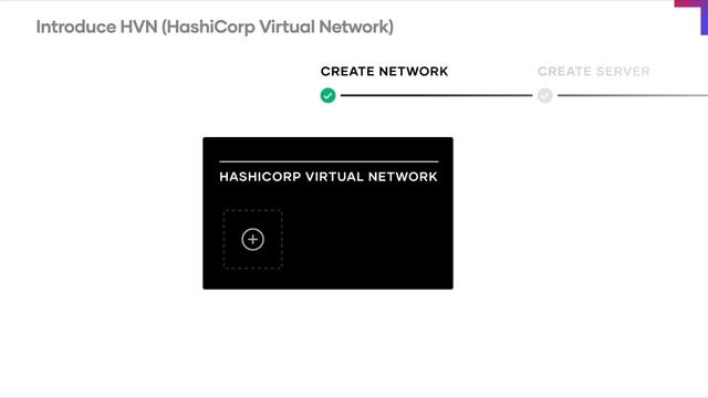 Why we need to connect our HVN to a VPC for HCP Consul смотреть онлайн