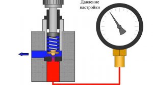 Предохранительный клапан. Устройство и принцип работы