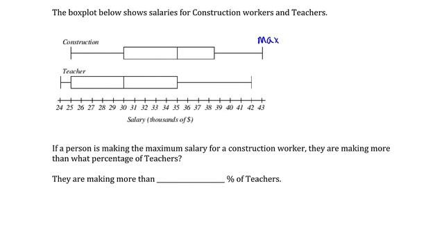 Statistical Charts: Box-Plot - Interpreting Box Plots: Salaries 2 смотреть онлайн