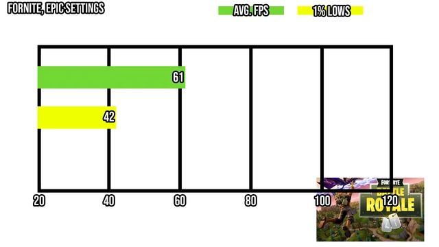 Ryzen 1200 + GTX 1070 | 1080p Ultra Gaming Benchmarks - 7 Games Tested смотреть онлайн