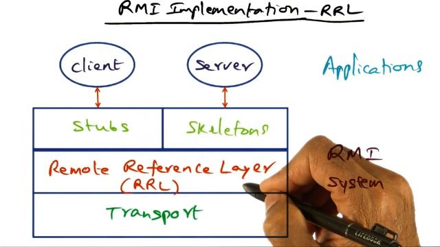 RMI Implementation (RRL) - Georgia Tech - Advanced Operating Systems смотреть онлайн