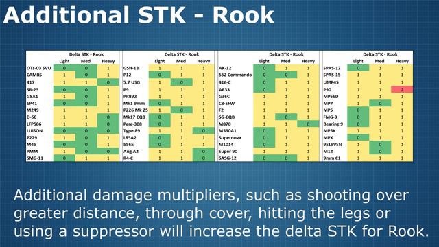 ВСЕ ПРО УРОН, ХИТБОКС, БРОНЮ И БРОНЕПЛАСТИНЫ РУКА / Rainbow Six Siege (Перевод) смотреть онлайн