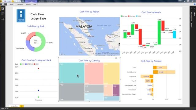 Cash Flow LedgerBase Scenario Planning for Power BI Desktop смотреть онлайн