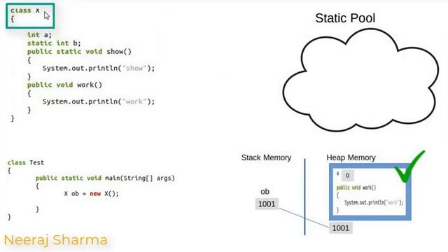 Static Concept-1 | What is static in java? What does static mean in java? In Hindi смотреть онлайн