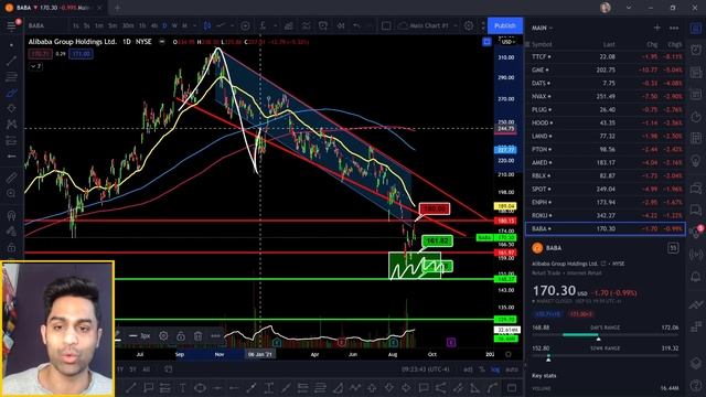??? 7 Chinese Stocks Update! Technical Analysis on Alibaba, NIO, Baidu, JD, Tencent, Xpeng, LI Auto смотреть онлайн