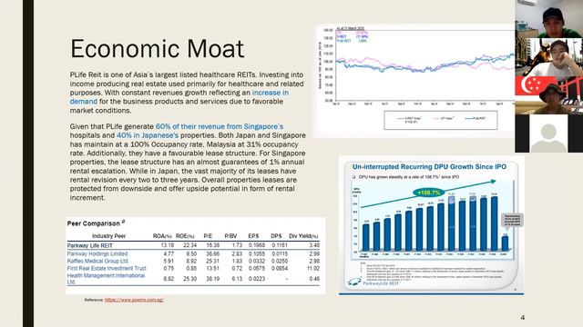 3 Singapore Stock for 2020! | May 2020 смотреть онлайн