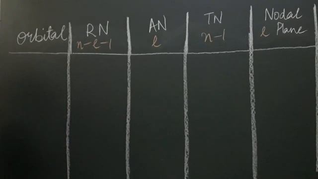 Node and nodal plane | lecture- 24 | class - 11 | chapter - STRUCTURE OF ATOM | смотреть онлайн