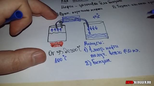 Как делают бензин из нефти. Просто о сложном смотреть онлайн