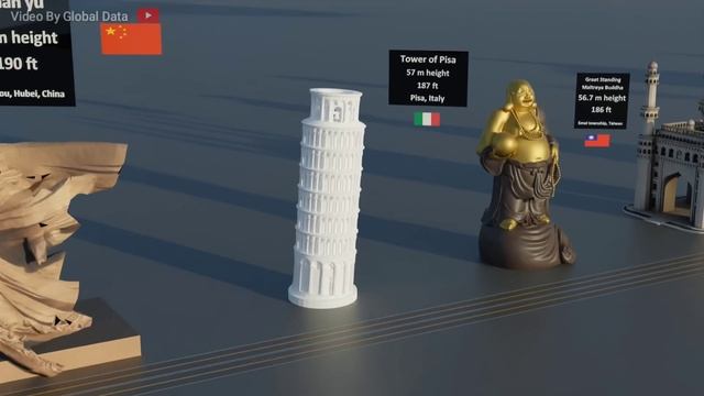 Monument Size Comparison | 3d Animation Comparison | Real Scale Comparison of Famous Monuments смотреть онлайн