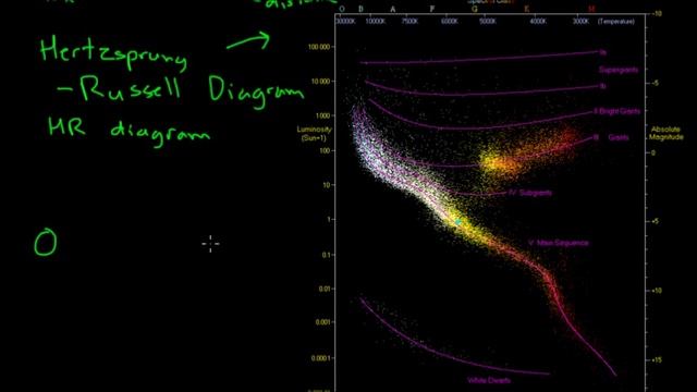 Cosmic Distance Ladder: Spectroscopic Parallax смотреть онлайн