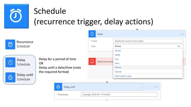 MVPDays - Flow's Unconnected Connectors - Sandy Ussia смотреть онлайн