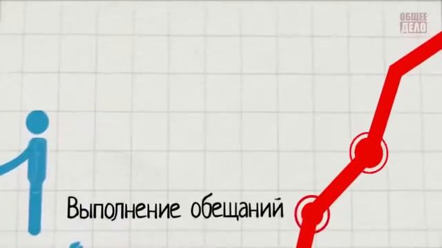 Что делают Богатые люди и не делают Бедные смотреть онлайн